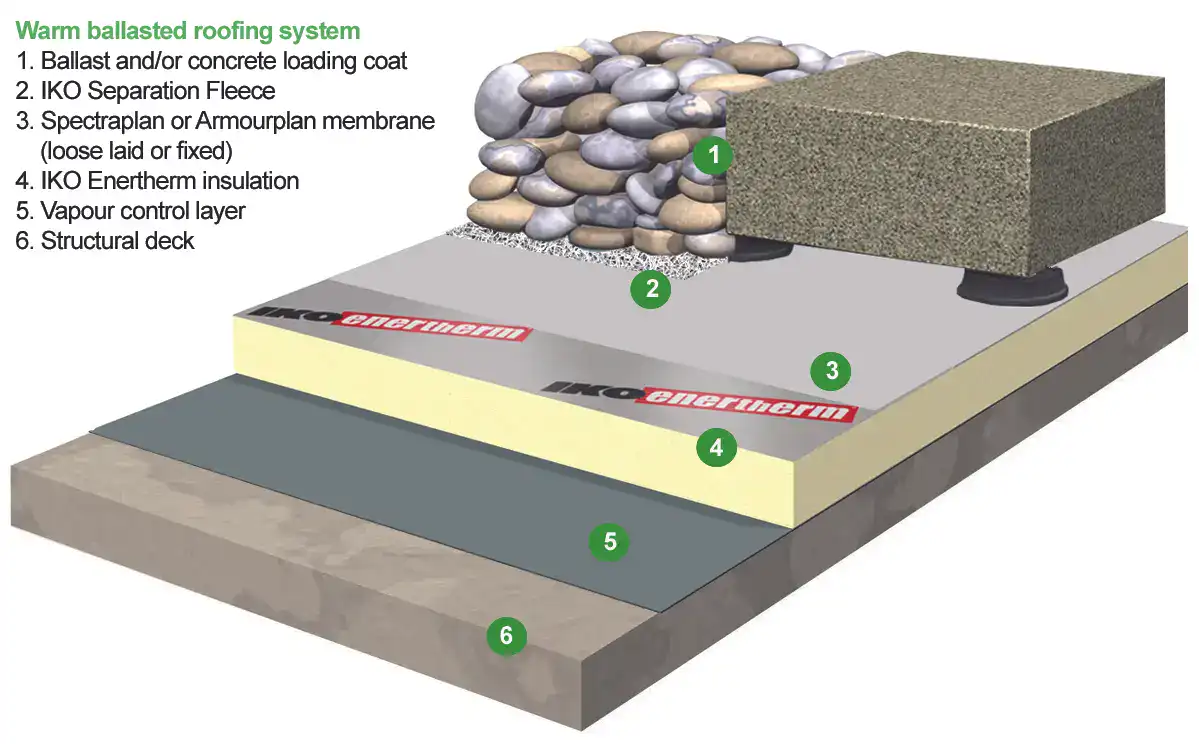rocks stone gravel ballast system low slope membrane roof infographic