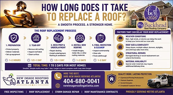roof replacement timeline infographic